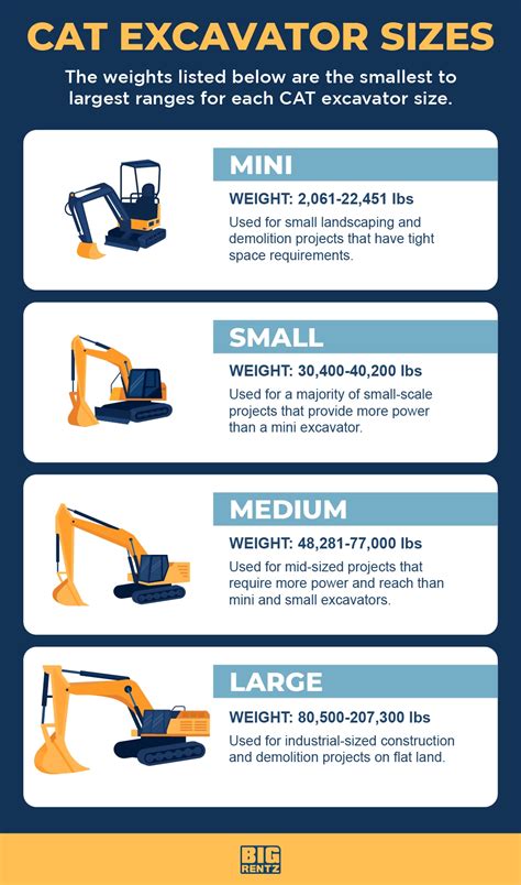 weight of excavators